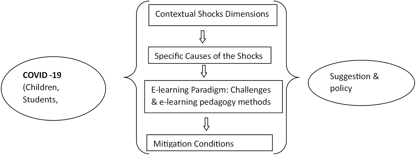 Differential Impact of the COVID-19 Pandemic on Education... | VeriXiv