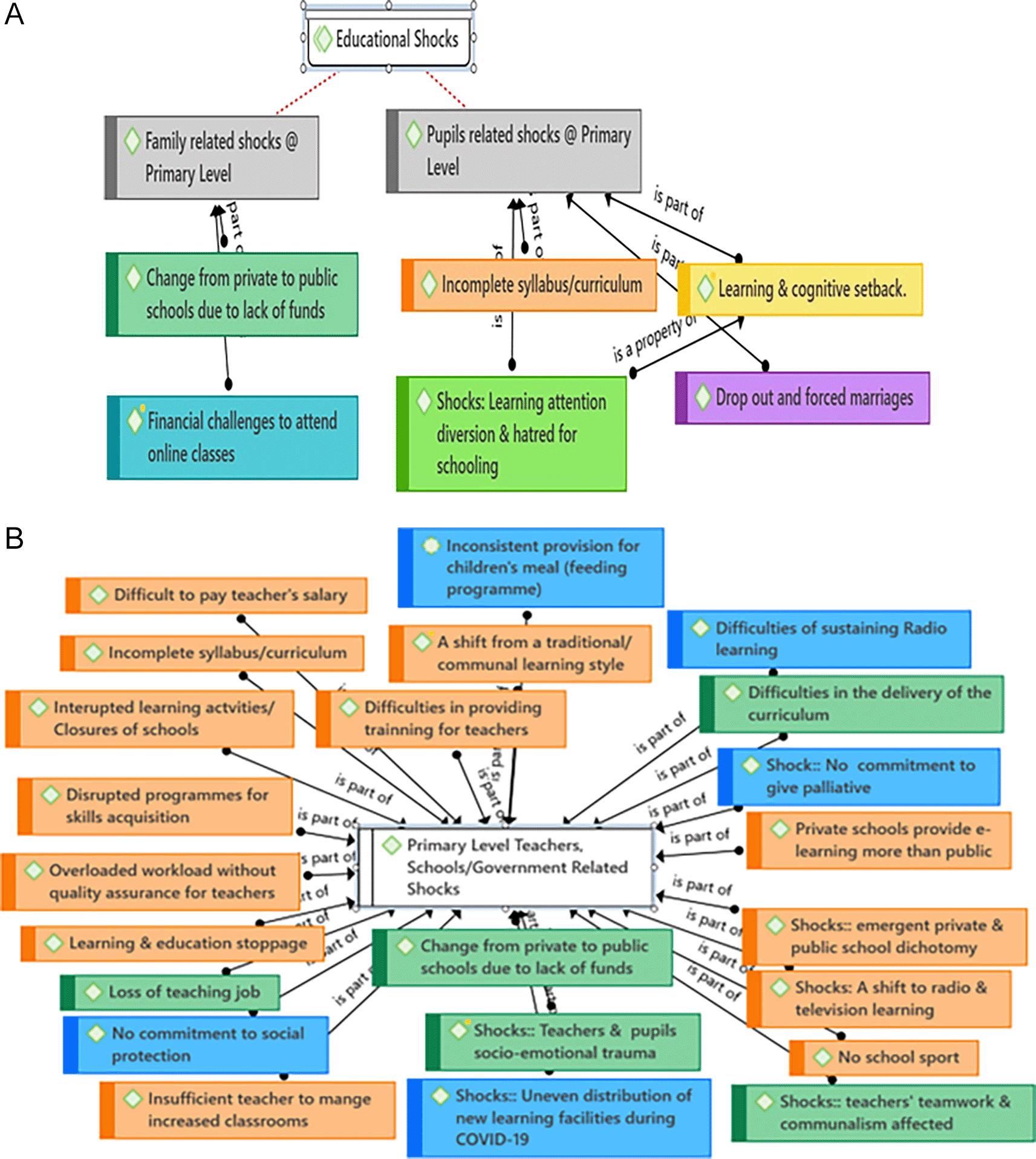 Differential Impact of the COVID-19 Pandemic on Education... | VeriXiv