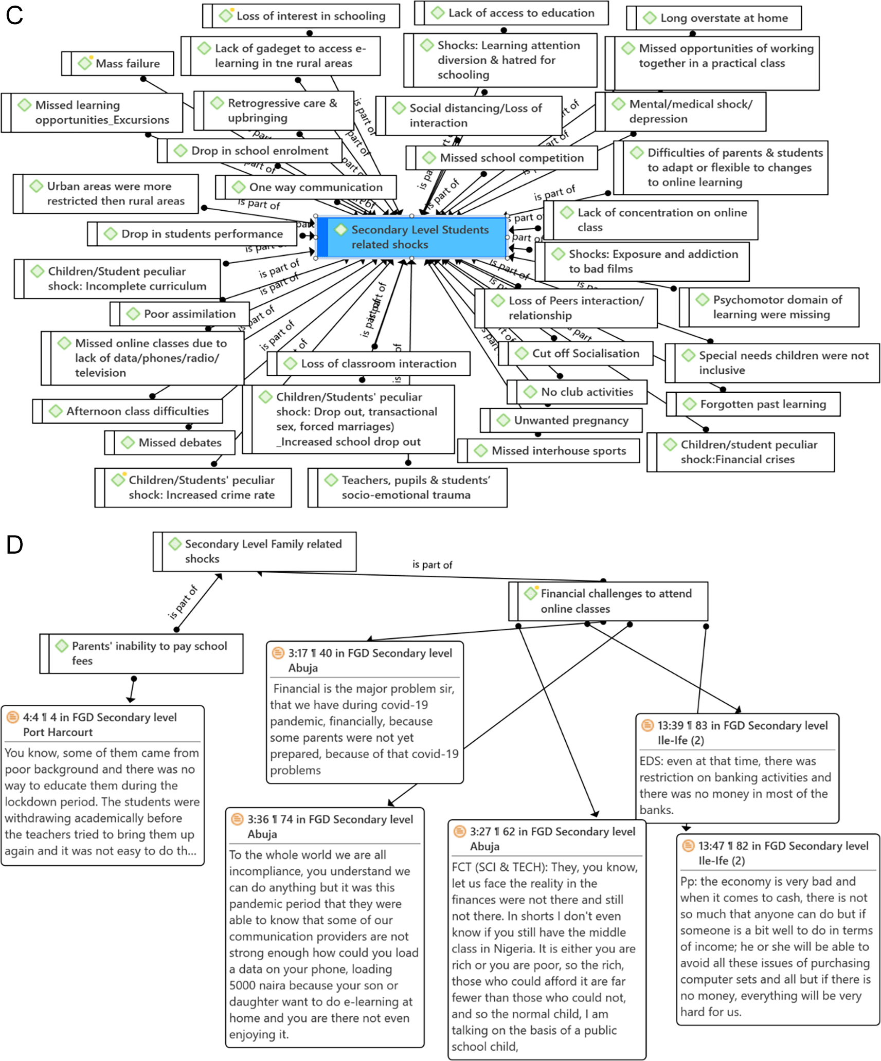 Differential Impact of the COVID-19 Pandemic on Education... | VeriXiv