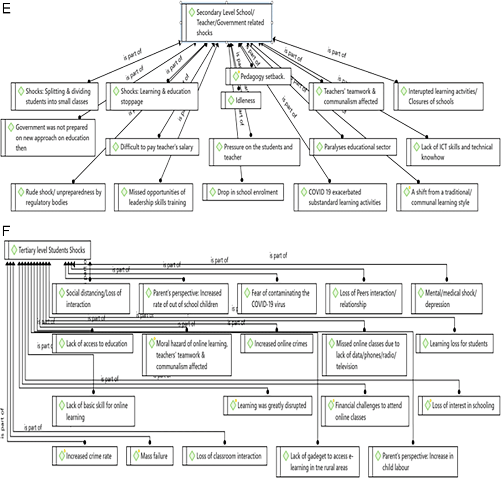Differential Impact of the COVID-19 Pandemic on Education... | VeriXiv