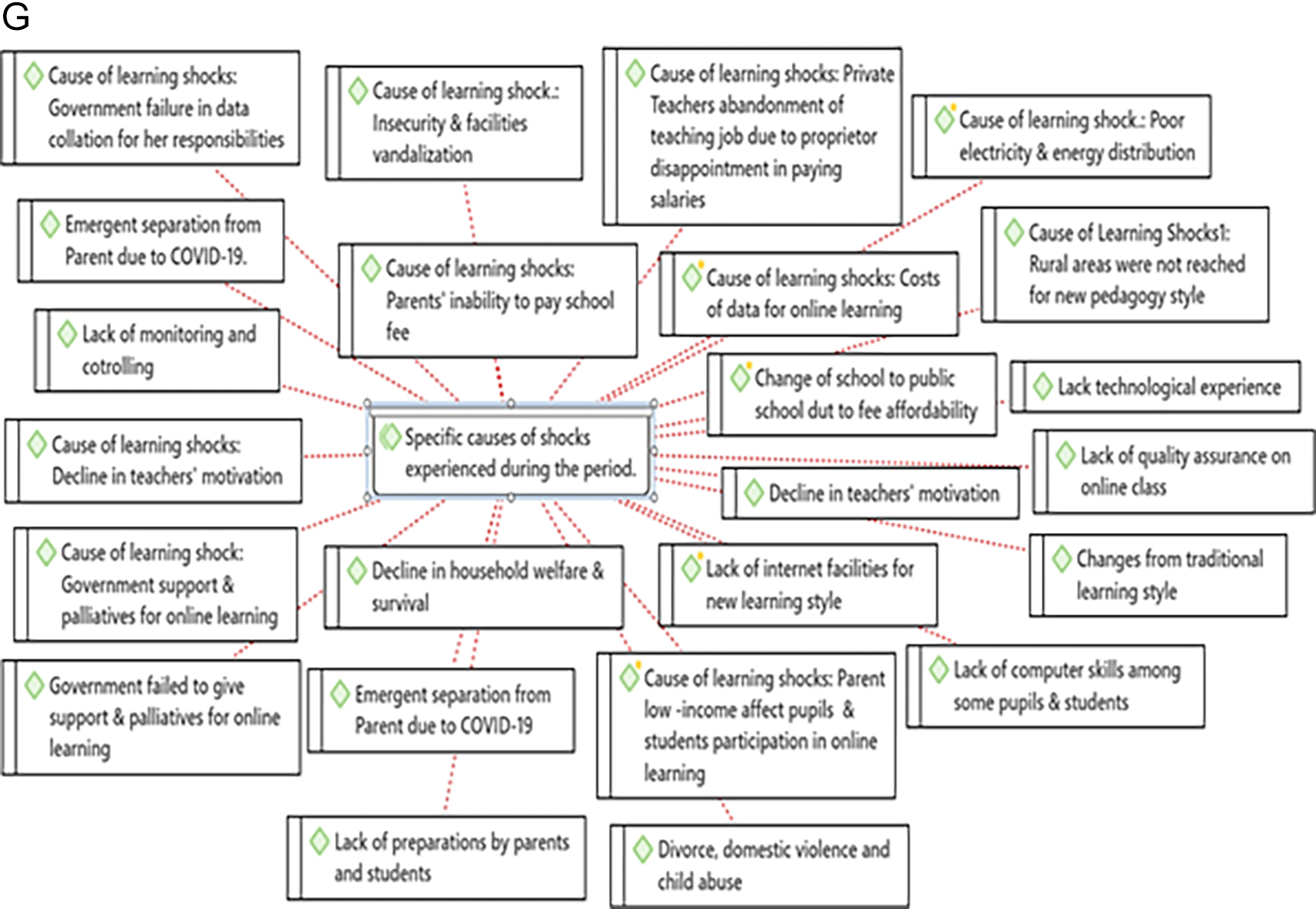 Differential Impact of the COVID-19 Pandemic on Education... | VeriXiv