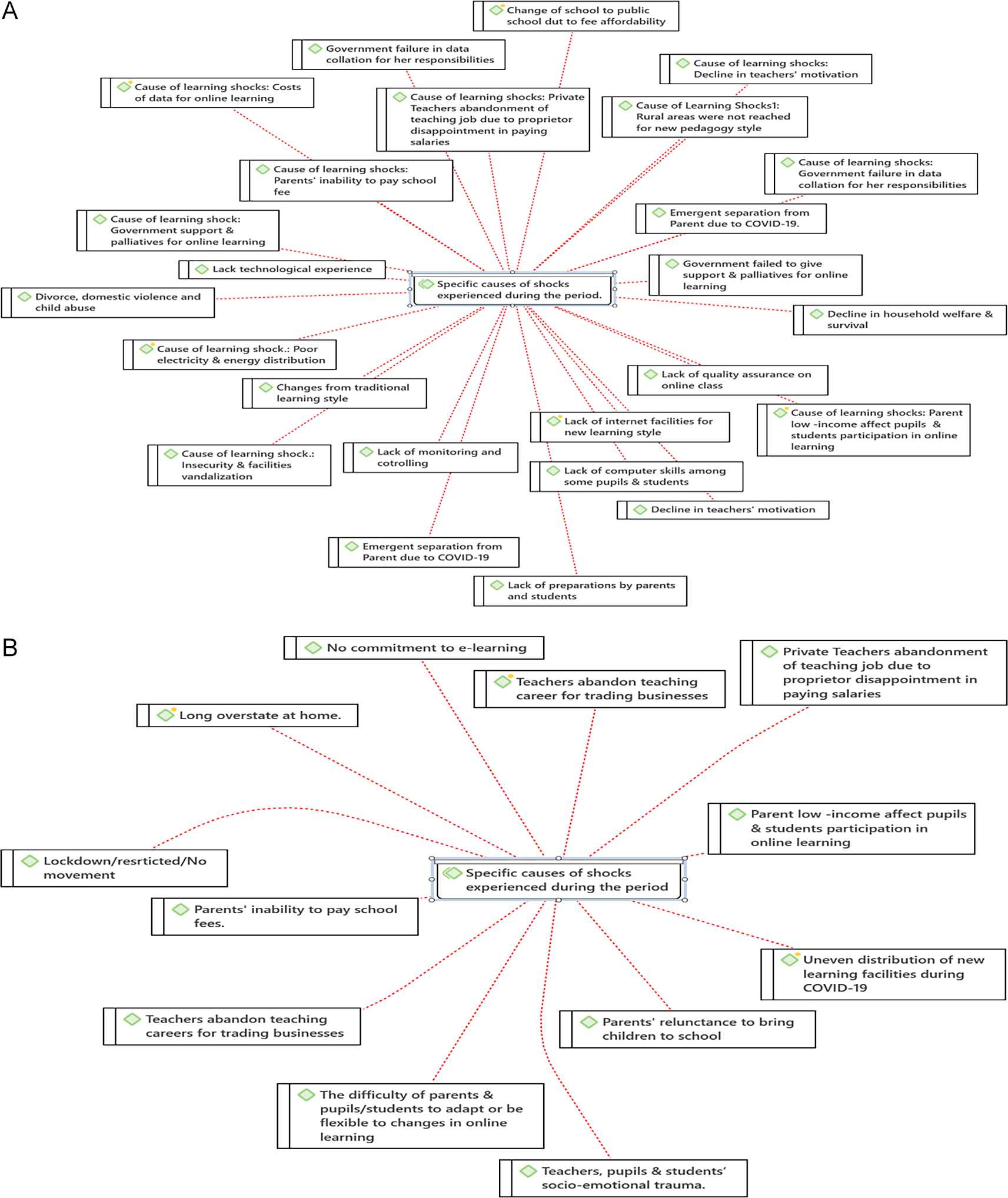 Differential Impact of the COVID-19 Pandemic on Education... | VeriXiv