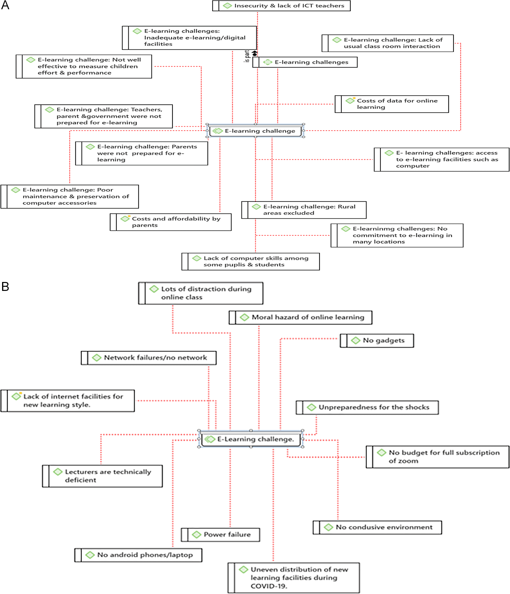 Differential Impact of the COVID-19 Pandemic on Education... | VeriXiv
