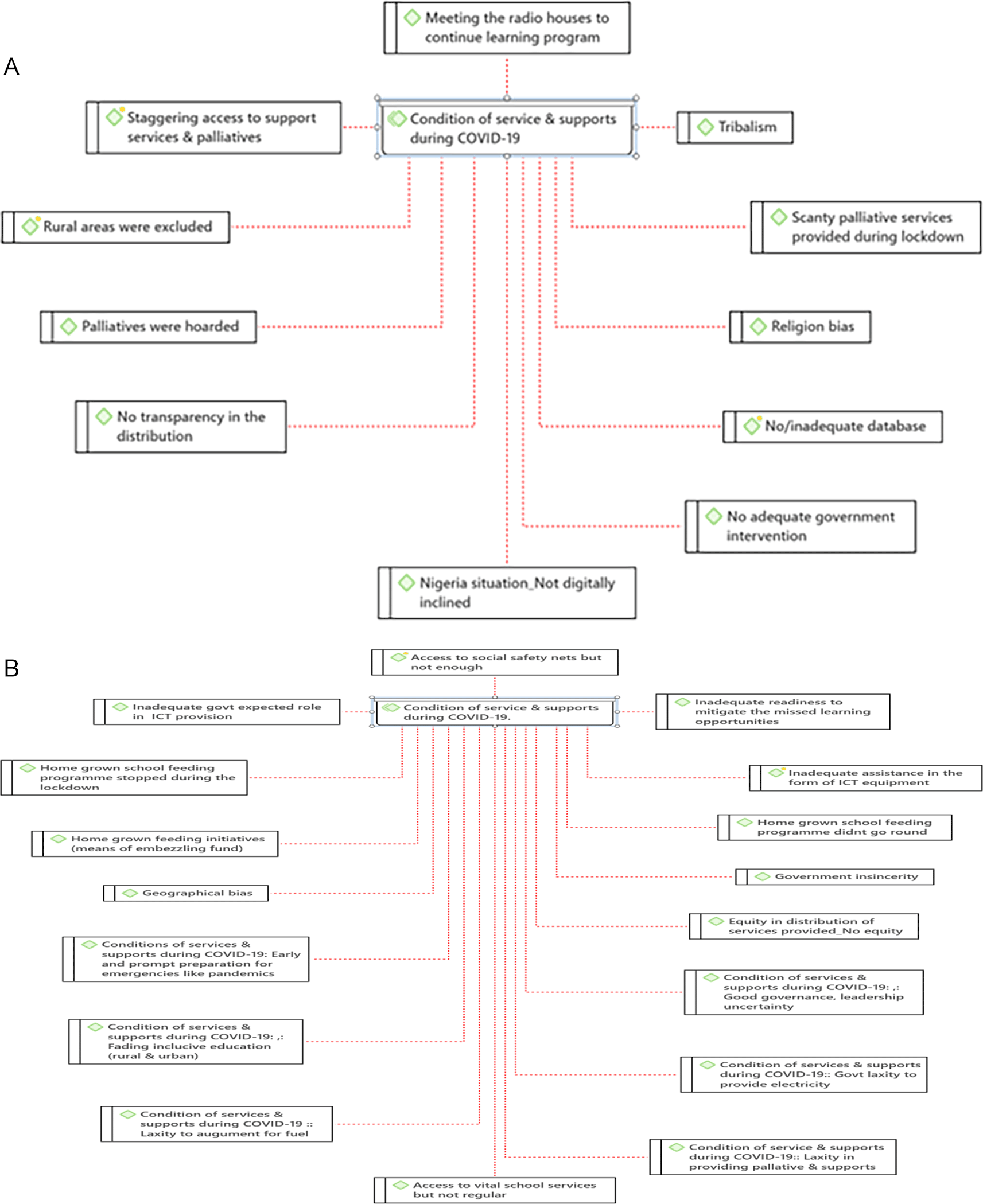 Differential Impact of the COVID-19 Pandemic on Education... | VeriXiv