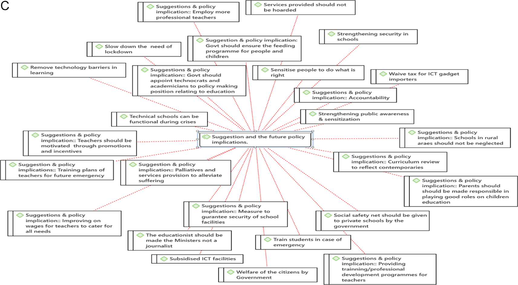 Differential Impact of the COVID-19 Pandemic on Education... | VeriXiv