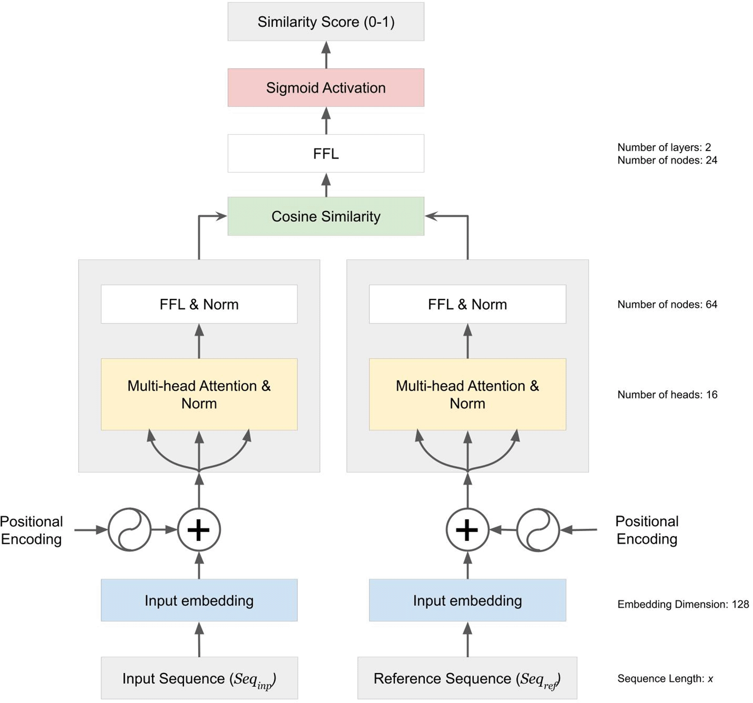 Haplotype Calling Haplo-caller: A deep learning method for haplotype... | VeriXiv