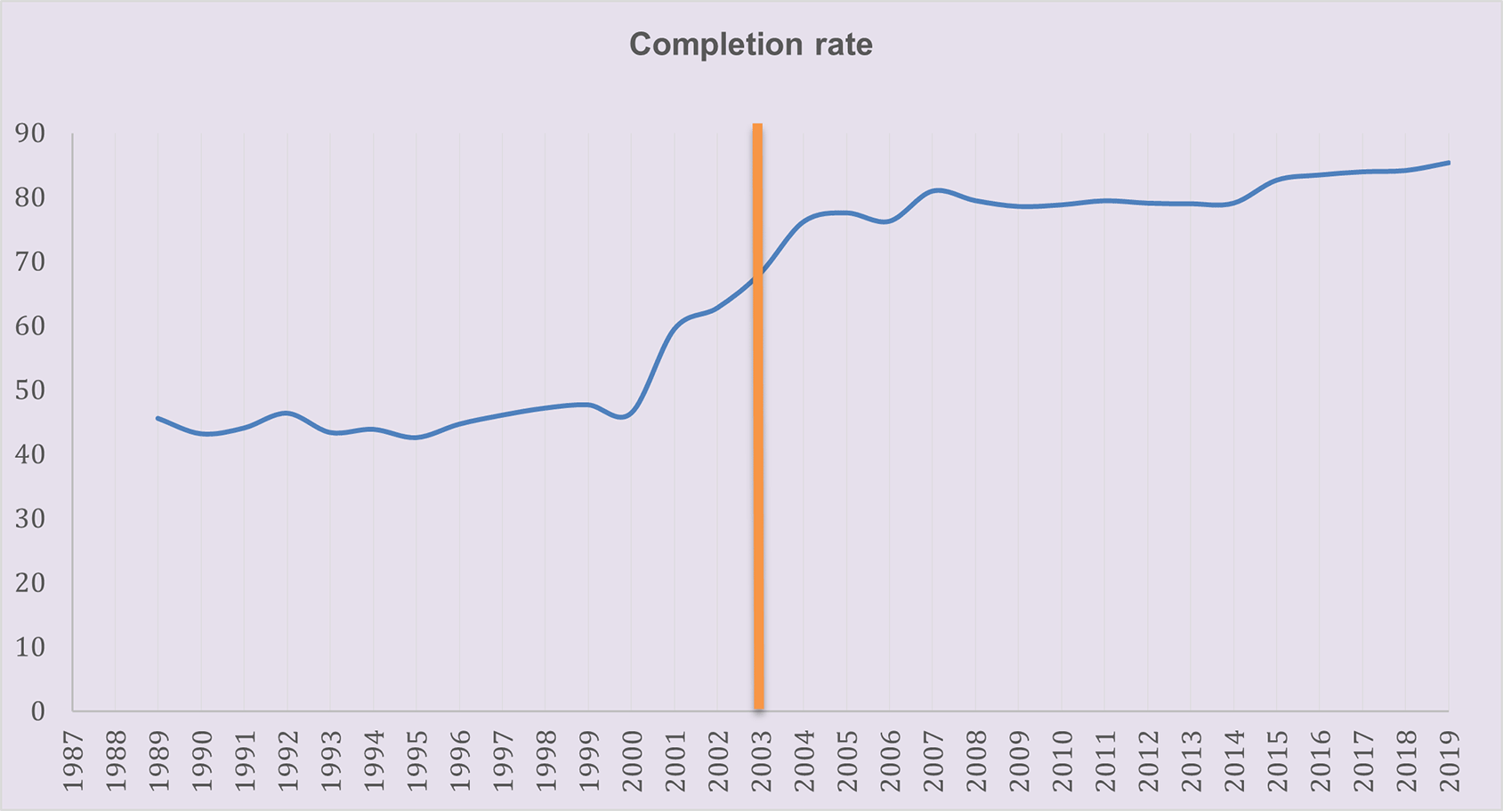 Free Primary Education Policy and Human Capital... | VeriXiv