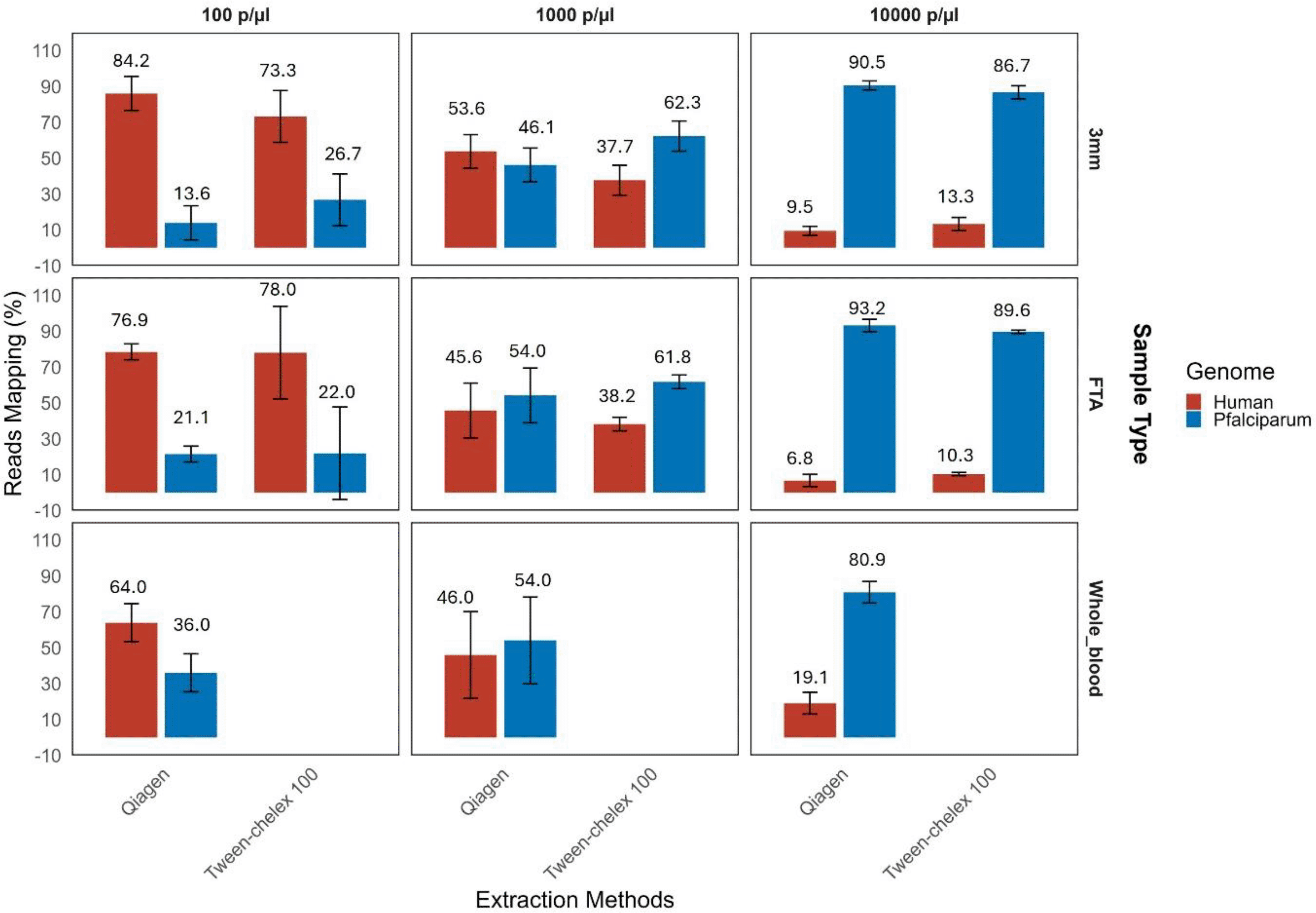 Development and optimization of an Oxford Nanopore... | VeriXiv