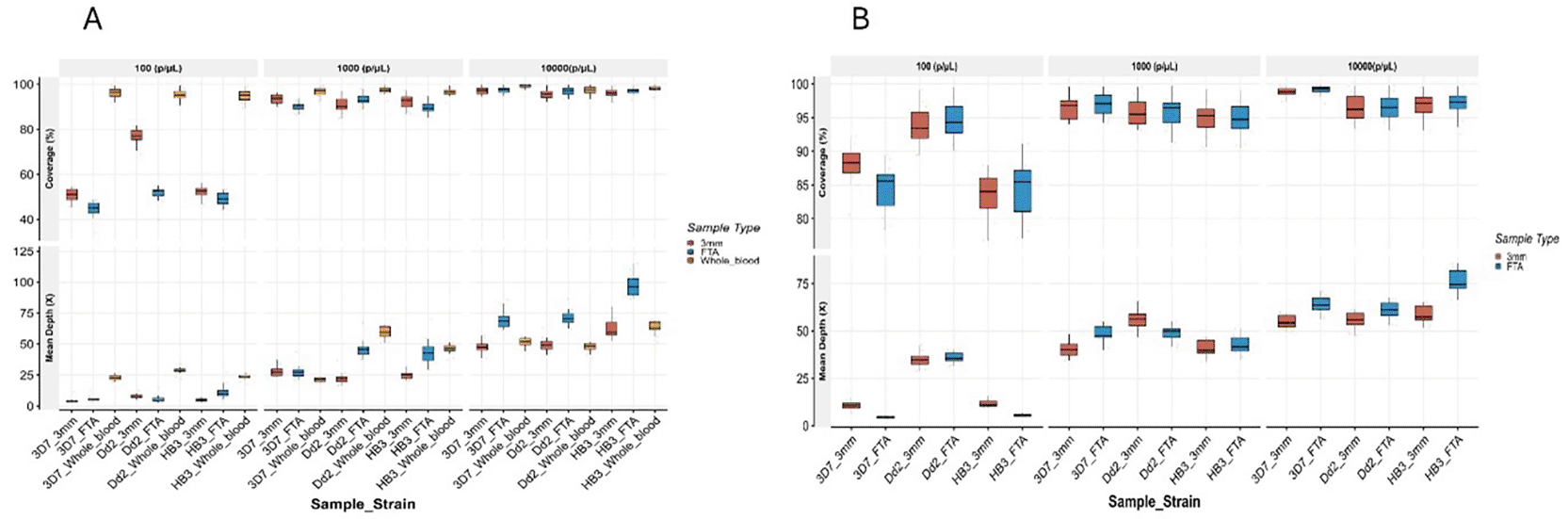 Development and optimization of an Oxford Nanopore... | VeriXiv