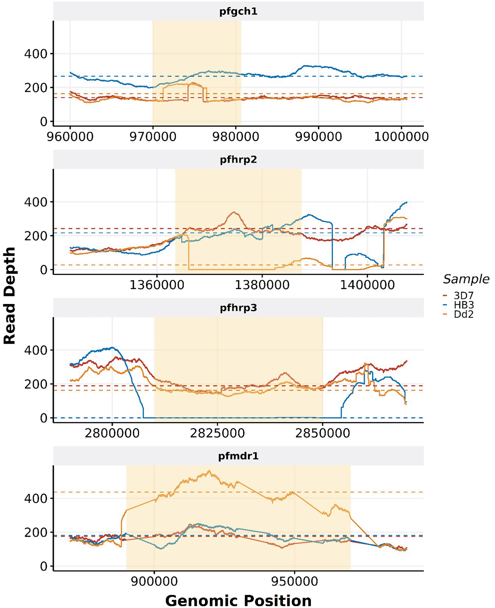 Development and optimization of an Oxford Nanopore... | VeriXiv