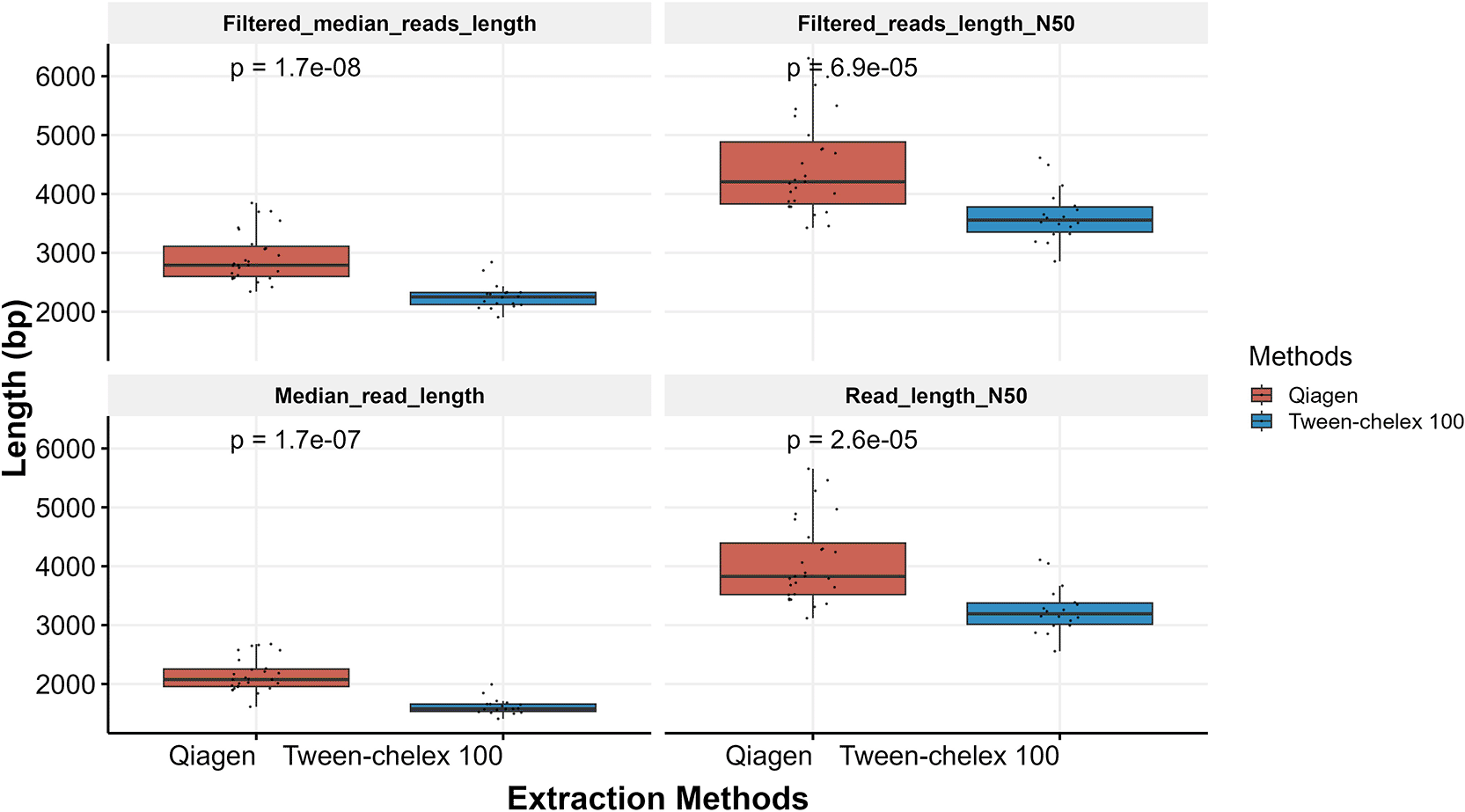 Development and optimization of an Oxford Nanopore... | VeriXiv