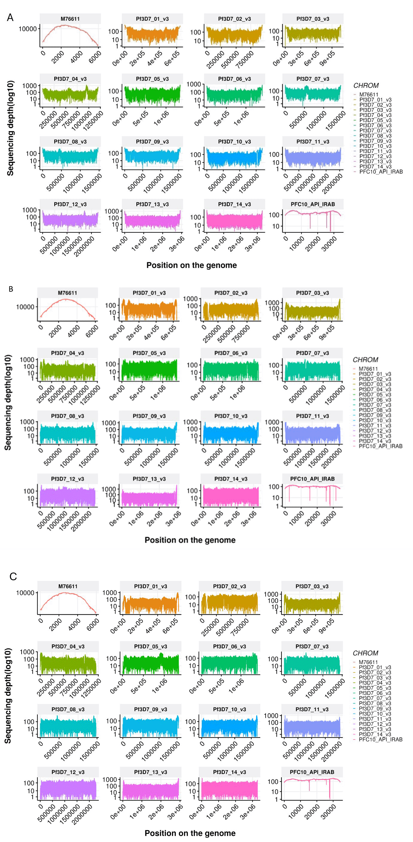 Development and optimization of an Oxford Nanopore... | VeriXiv