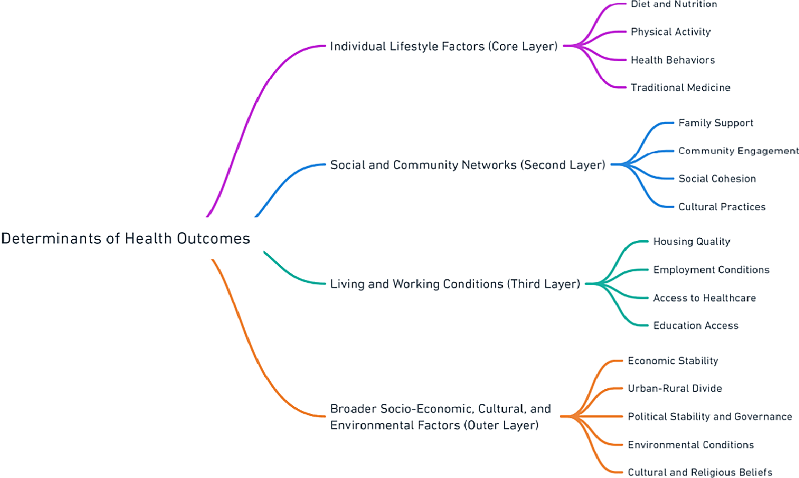 Demonstrating the Value of Unified Data Systems Across... | VeriXiv