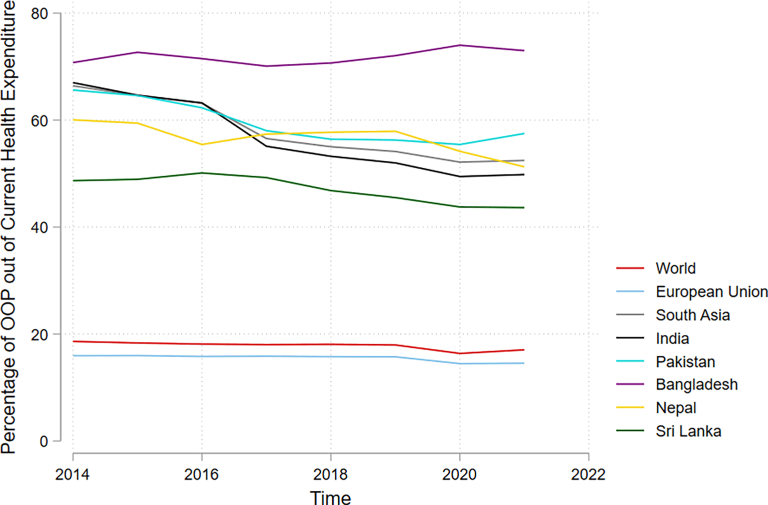 Inequality of Catastrophic Health Expenditure under... | VeriXiv
