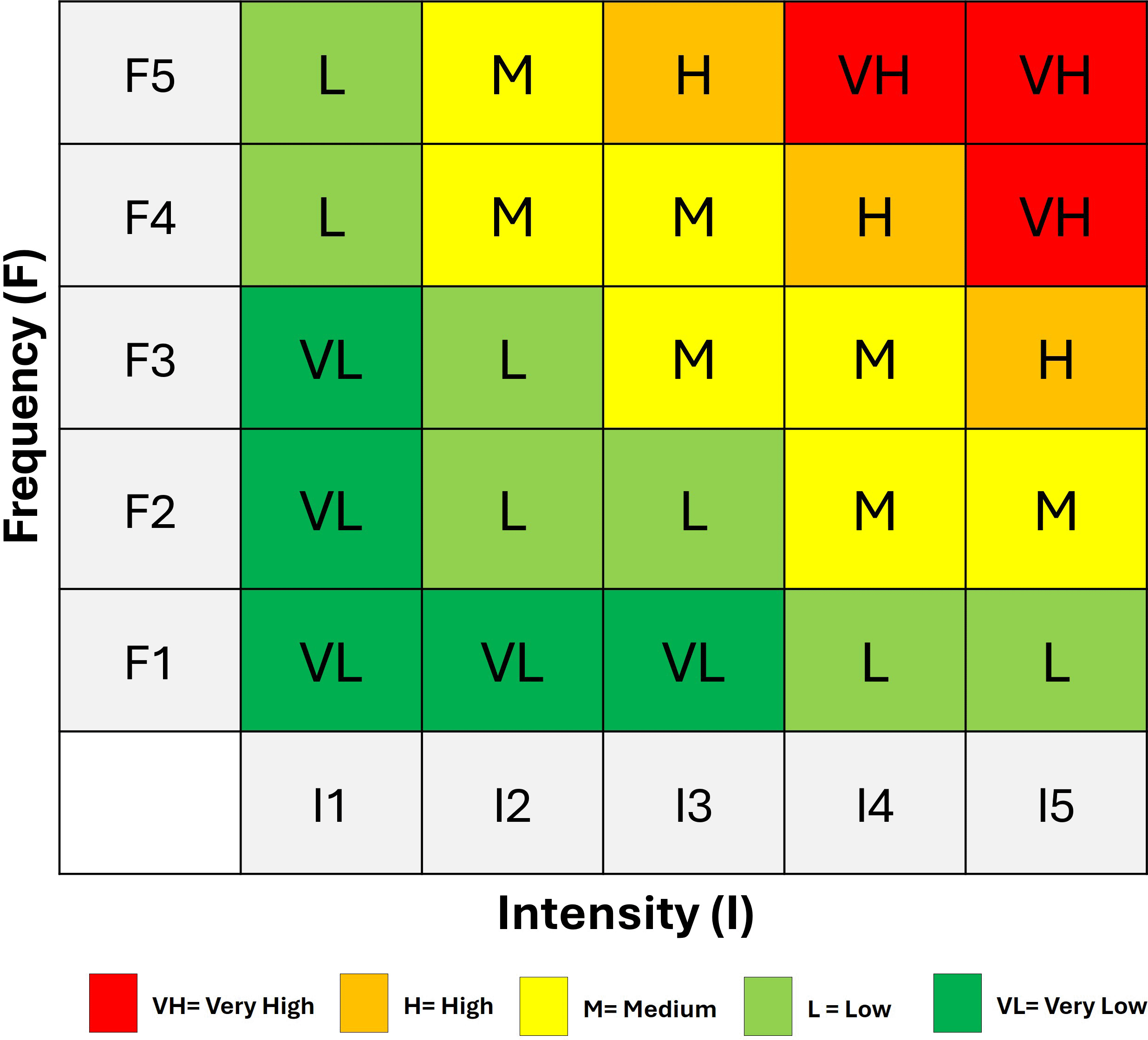 Hazard Intensity Example Identifying Climatic Risk Hotspots for the Dairy... | VeriXiv