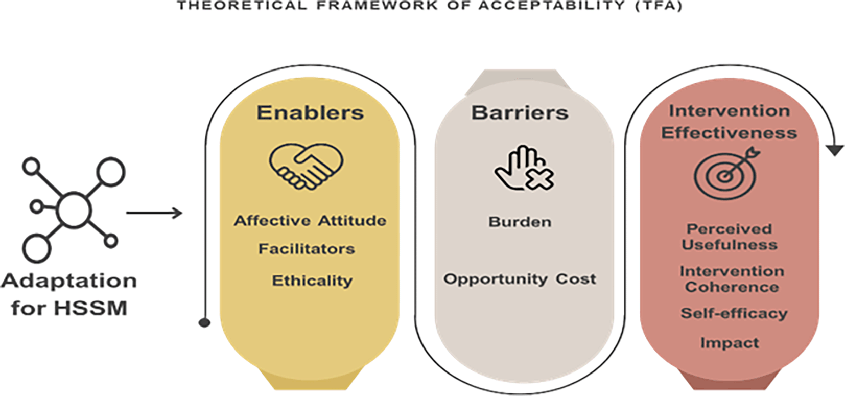 Enablers and barriers of the Hub and Spoke Supervision... | VeriXiv