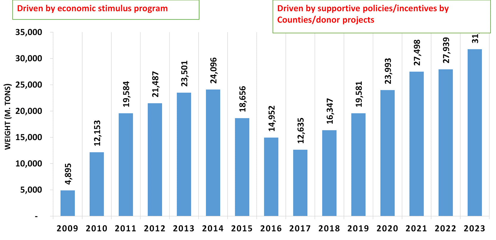 Transformation of the Aquaculture Value Chain in Kenya | VeriXiv