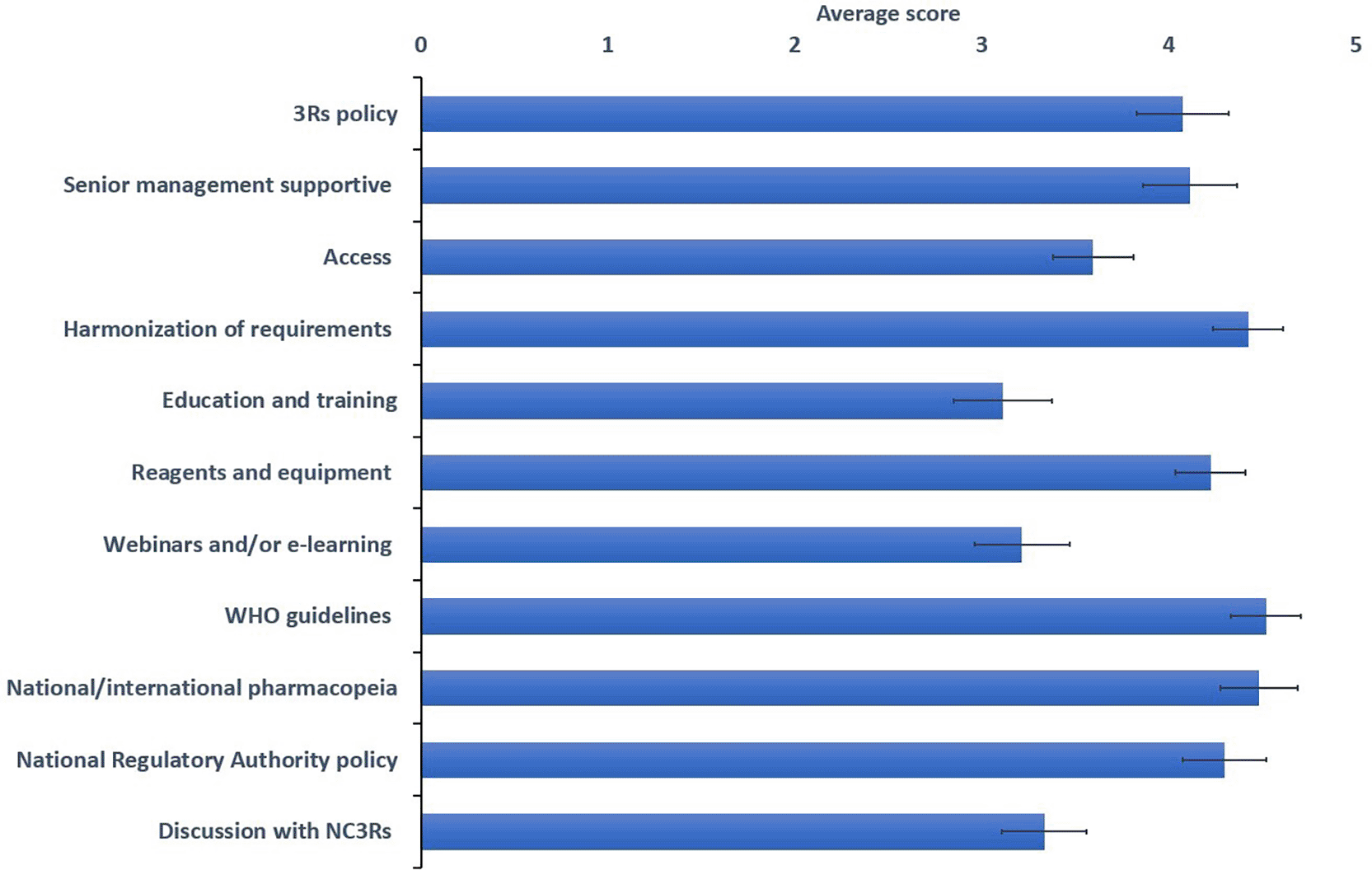 Supporting 3Rs approaches in biologicals testing:... | VeriXiv