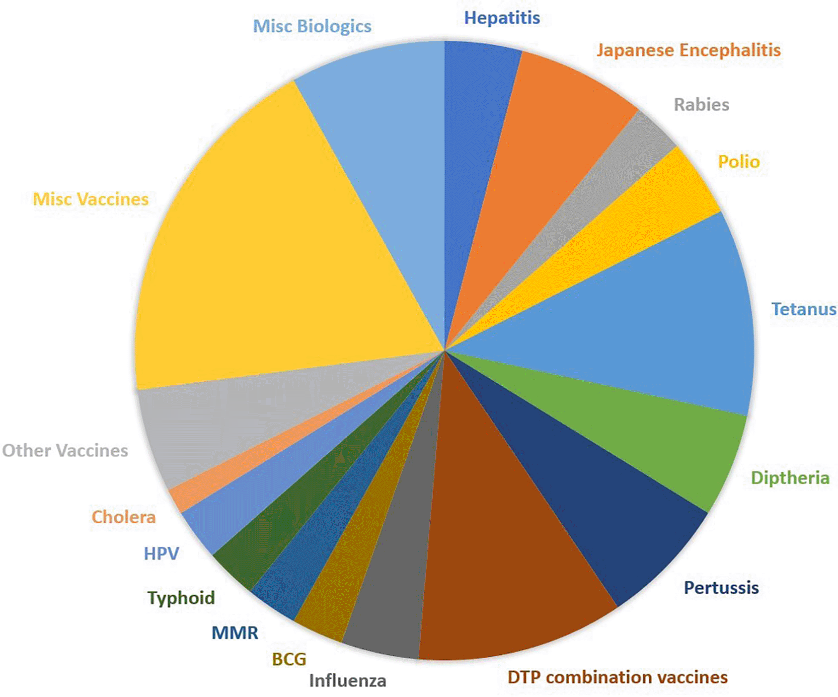 Supporting 3Rs approaches in biologicals testing:... | VeriXiv