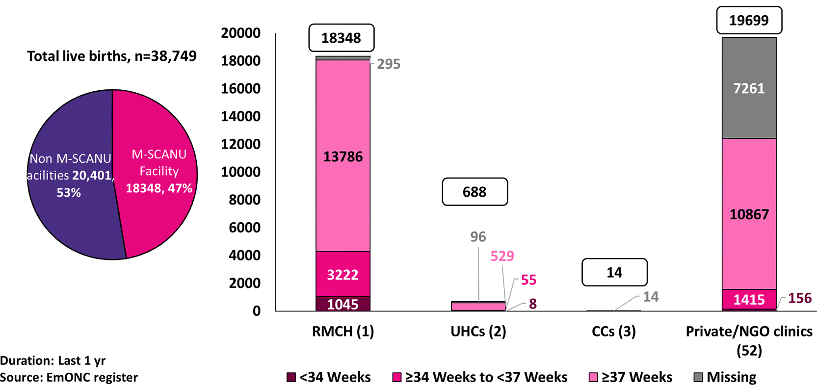 Facility readiness and stakeholders’ perceptions on... | VeriXiv