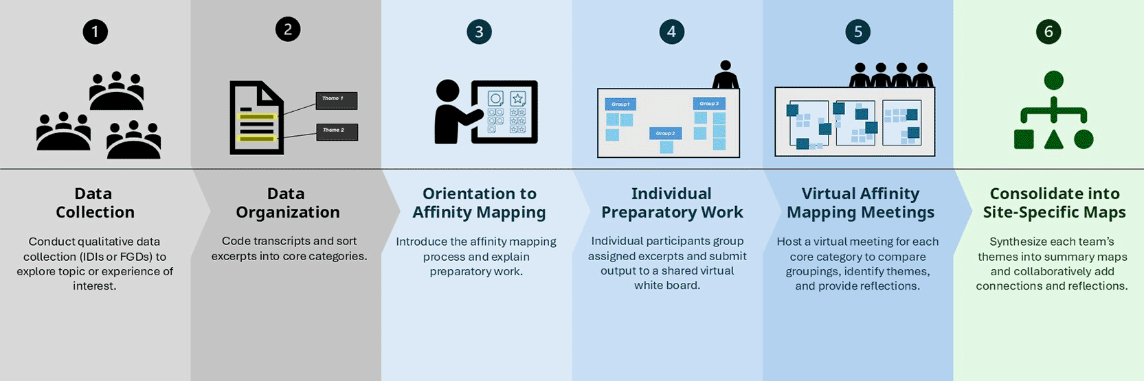 “It brought to life the data:” Using a... | VeriXiv