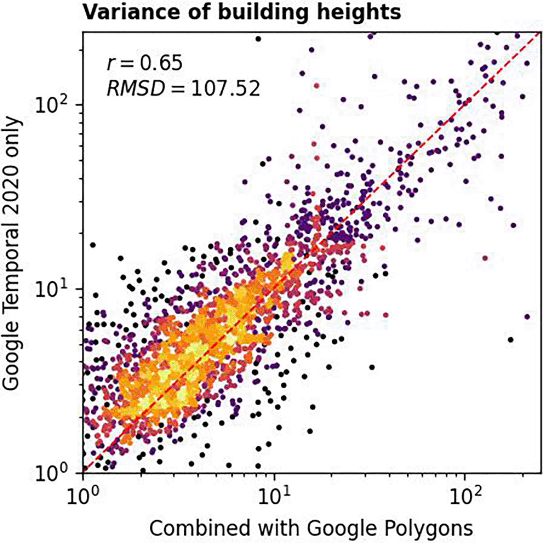 High Spatial Resolution Building Characteristics for... | VeriXiv