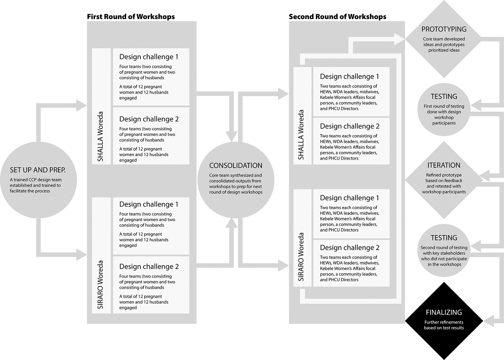 Hcd Implementation Applying Human-Centered Design (HCD) for Developing... | VeriXiv